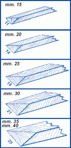Profili Triangolari per cemento senza spigoli vivi